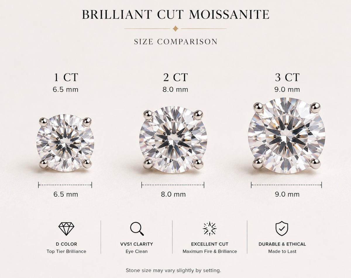 Brilliant Cut Moissanite Stone