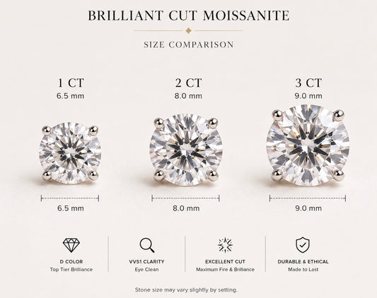 Brilliant Cut Moissanite Stone